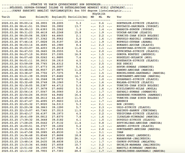 Son dakika Van'da deprem oldu! Son depremler.... - Resim: 0