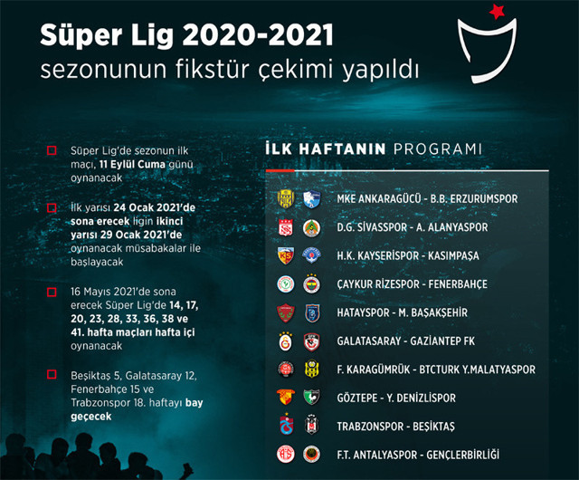 Süper Lig 2020-2021 fikstürü! Fenerbahçe, Beşiktaş Galatasaray derbi tarihleri - Resim: 1