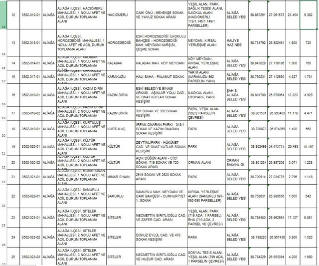 İzmir 6.6'lık depremle sarsıldı! İşte İzmir'de deprem toplanma alanları - Resim: 1