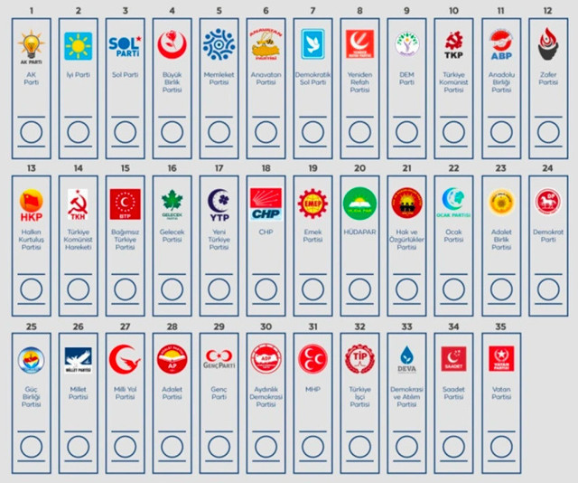 Yerel seçimleri için kritik gün! Bugün aday listeleri YSK'ya teslim edilecek - Resim: 0