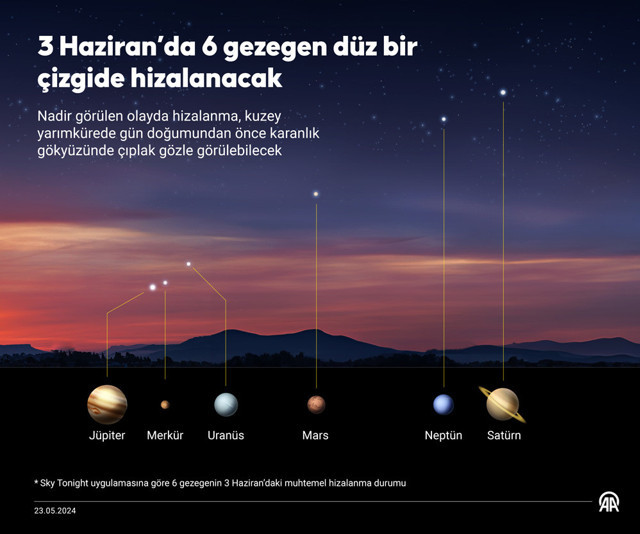 Çok nadir görülüyor! 3 Haziran'da gerçekleşecek, gökyüzünde görülecek - Resim: 0