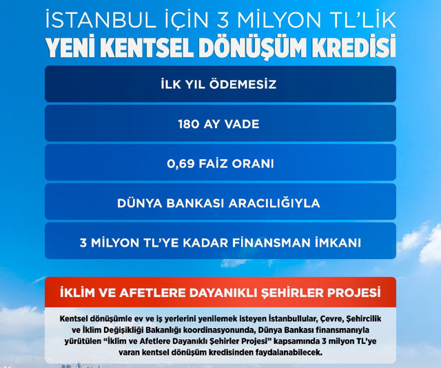 İstanbul TOKİ kuraları ne zaman çekilecek? Tarihleri Murat Kurum açıkladı 3 gün... - Resim: 1
