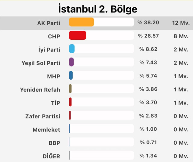 Gezi Parkı'nda "Camide bira içtiler" iddiasını yalanlamıştı! Fuat Yıldırım Milletvekili seçildi mi? - Resim: 0