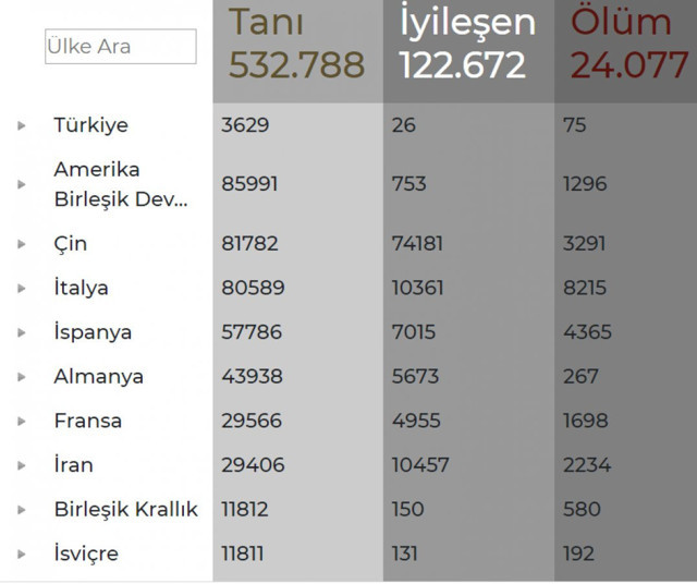 Türkiye'de korona bilgilendirme ekranı açıldı tıkla gör - Resim: 0