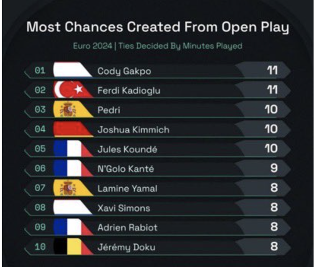 EURO 2024'te gündem Ferdi Kadıoğlu - Resim: 0