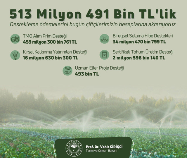 Bakan 'hayırlı olsun' diyerek duyurdu! Paralar hesaplara yatıyor - Resim: 0