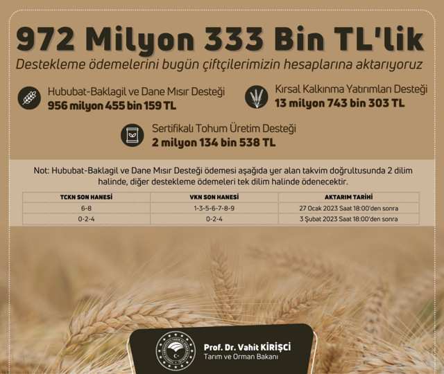 Bakan 'hayırlı olsun' diyerek duyurdu! Hesaplarınızı kontrol edin - Resim: 0