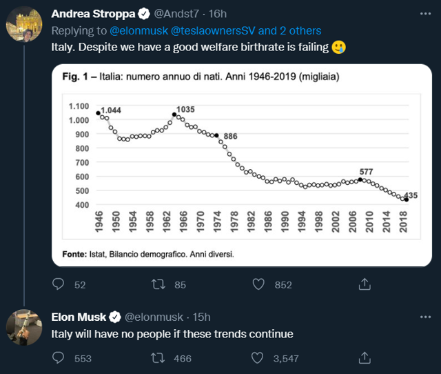 Elon Musk: Bu şekilde yakında İtalya'da insan kalmayacak - Resim: 0