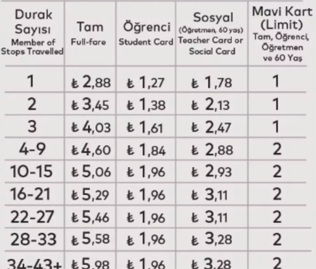 Mavi kart ücreti öğrenci 2022 kaç para oldu limiti ne kadar? - Resim: 0