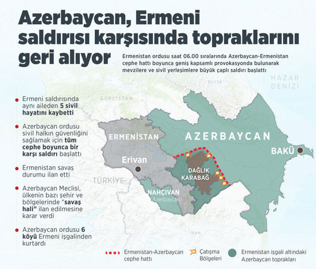 Ermenistan yine saldırdı! Azerbaycan "Savaş Hali" ilan etti - Resim: 2