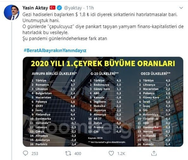 Türkiye'ye operasyon mu çekiliyor? Berat Albayrak TT oldu tüm kabine destek verdi - Resim: 14
