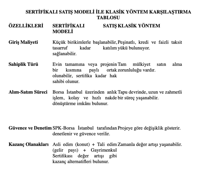 Gayrimenkul Sertifikası'nda talep toplama için son gün yarın - Resim: 2
