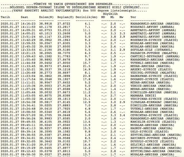 Ankara'da arka arkaya deprem! Son depremleri Kandilli açıkladı - Resim: 0