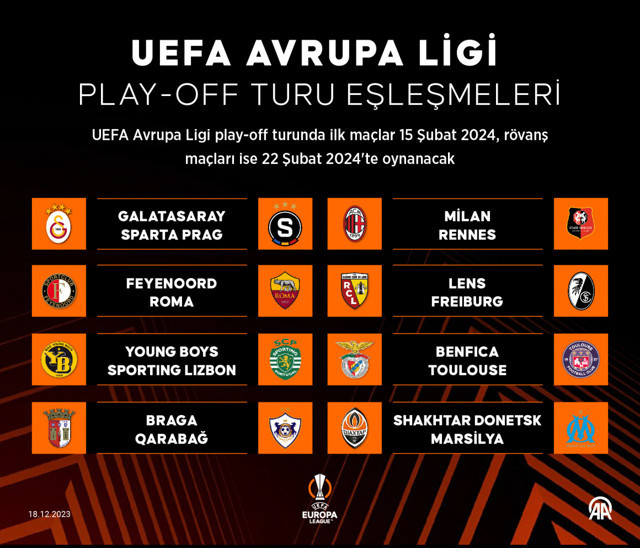 Galatasaray'ın UEFA Avrupa Ligi'ndeki rakibi belli oldu! İşte Play-Off Turu eşleşmeleri... - Resim: 0