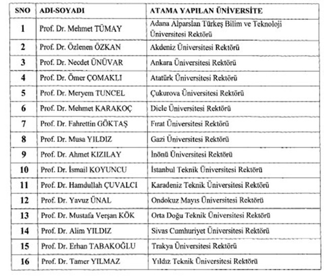 Cumhurbaşkanı Erdoğan 16 üniversiteye rektör atadı - Resim: 0