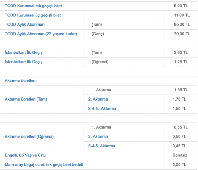 Gebze Halkalı banliyö treni durakları tren hattı haritası - Resim: 1