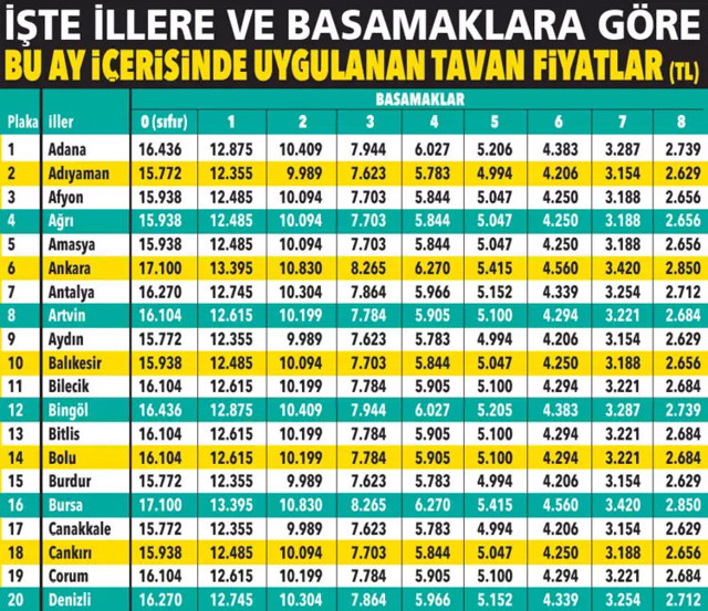 Trafik sigortasında zamlı tarife belli oldu! İstanbul'da en ucuz 2 bin 933 lira işte il il trafik sigortası bedelleri... - Resim: 0