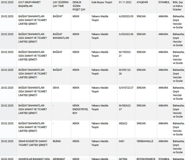 Bir gıdada daha domuz eti tespit edildi! Bakanlık yeni listeyi yayımladı - Resim: 0