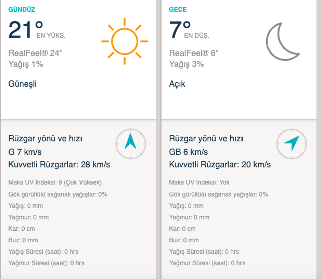 Ankara 23 Nisan hava durumu nasıl yağmur var mı? - Resim: 1