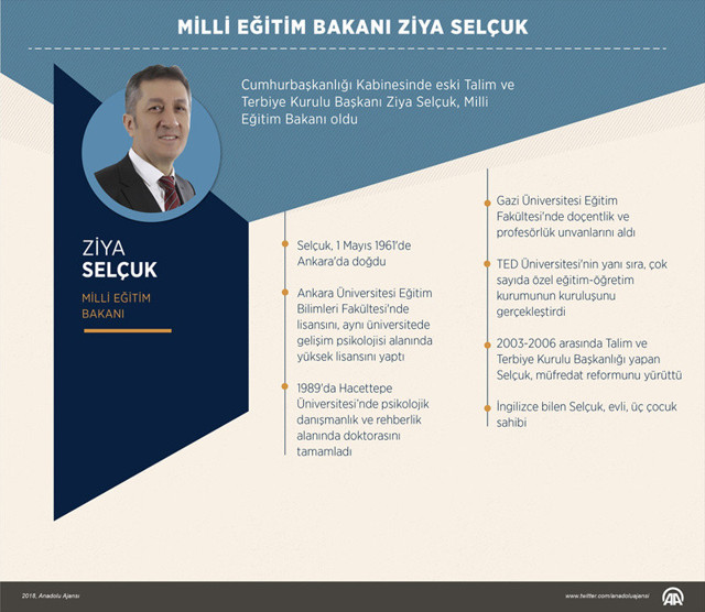 Ziya Selçuk aslen nereli kaç yaşında eşi ve çocukları kimdir? - Resim: 1