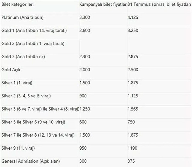 Formula 1 Türkiye Grand Prix'si bilet fiyatları belli oldu - Resim: 0