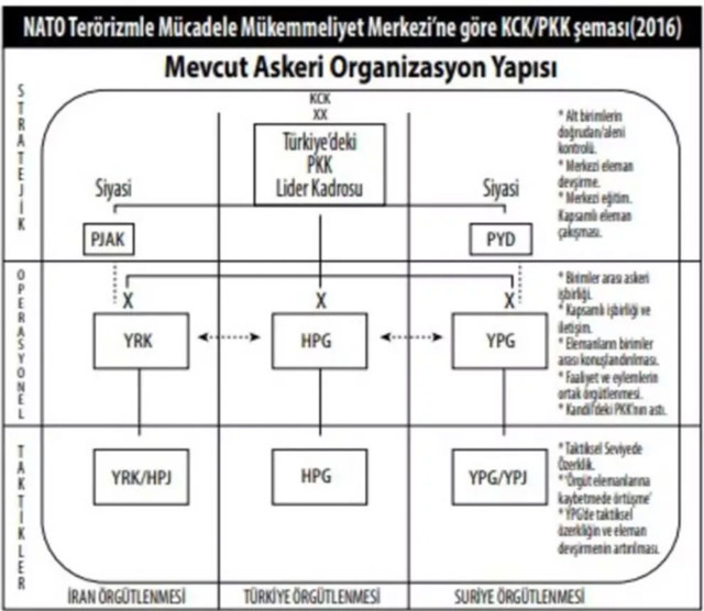 NATO belgelerinde ortaya çıktı Türkiye için yıkıcı ittifak Nedim Şener paylaştı - Resim: 0