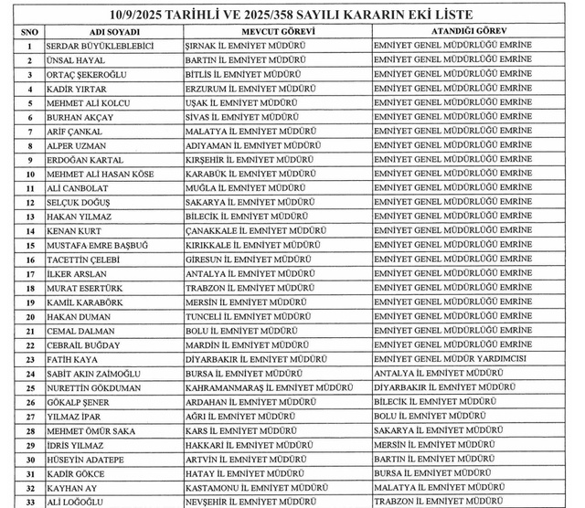 Resmi Gazete'de yayımlandı: 37 ilin emniyet müdürü değişti - Resim: 0