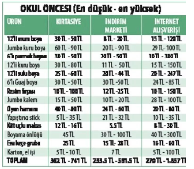 Okul için alışveriş heyecanı başladı! 'Çantalar kaça doluyor' hesabına bakın - Resim: 2