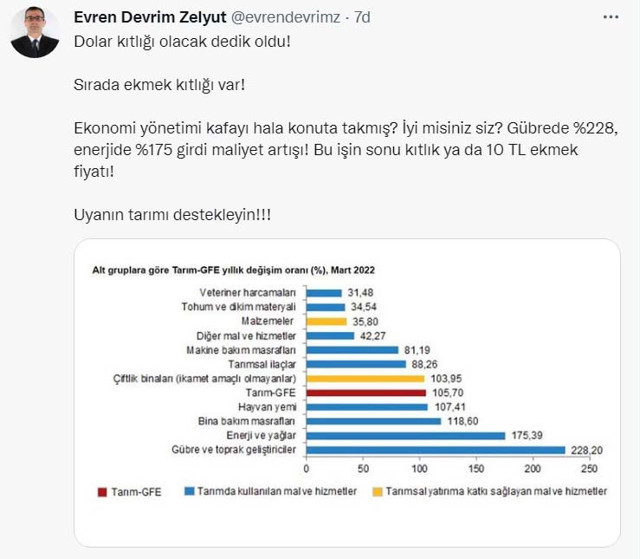 Ekonomist Devrim Zelyurt dolar krizi sonrası yeni krizi açıkladı - Resim: 0