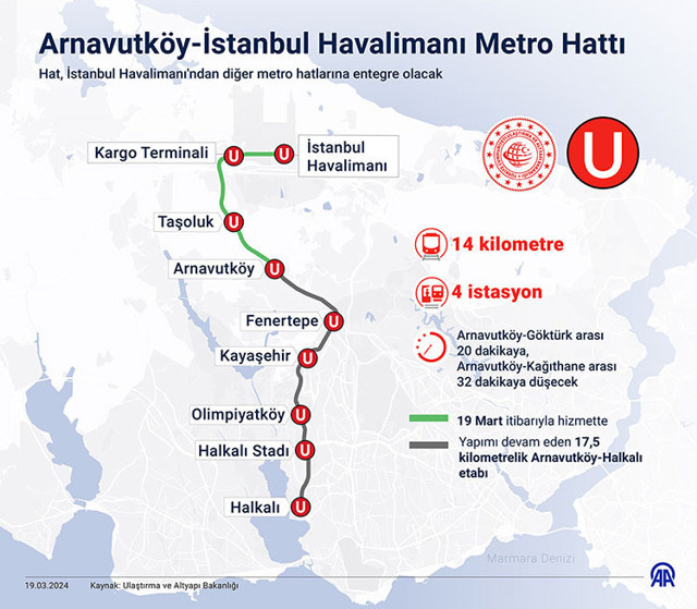 Erdoğan'dan İmamoğlu'na: Son 5 yılda yapılan metro uzunluğu sadece 8 km'dir - Resim: 0