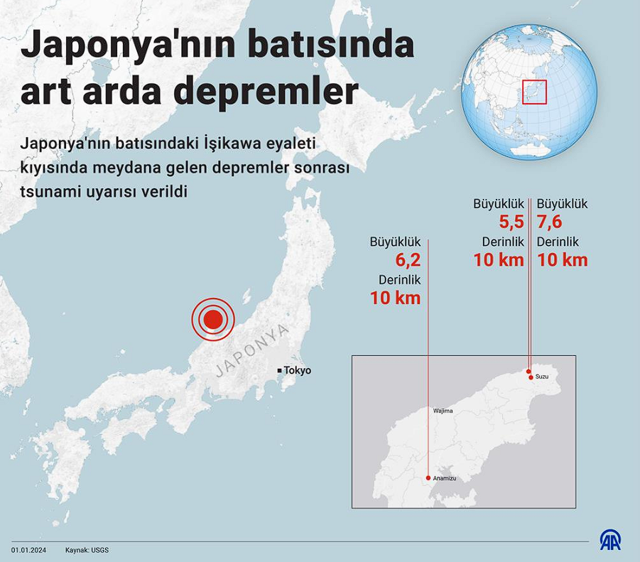 Japonya beşik gibi! 1 buçuk saatte 9 deprem oldu: En büyüğü 7.6! Tsunami alarmı verildi - Resim: 2