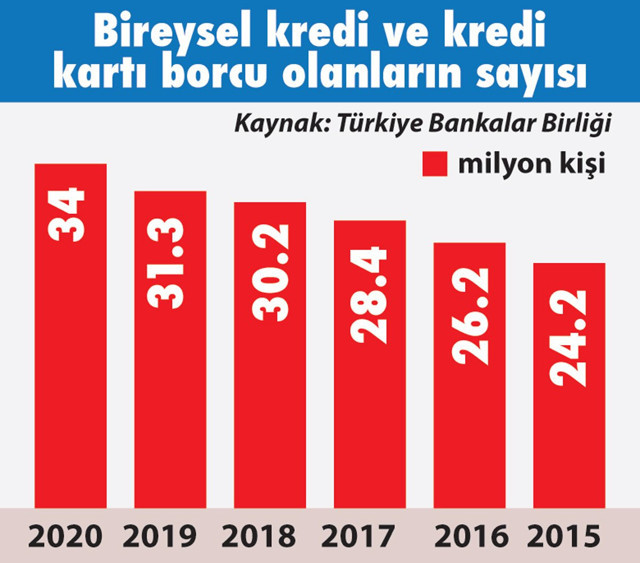 Türkiye'de 34 milyon kişinin banka borcu var! Hazine ve Maliye Bakanı Lütfi Elvan açıkladı - Resim: 0