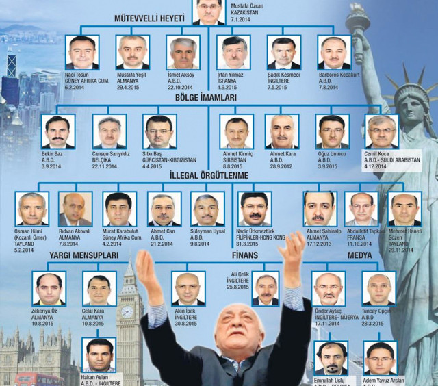 MİT ve Emniyet'ten son dakika! FETÖ'nün sözde Türkiye sorumlusu yakalandı - Resim: 2