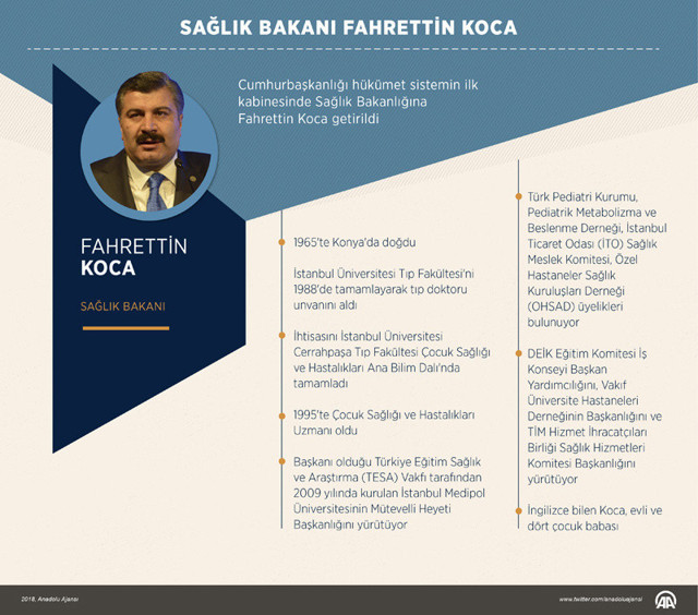 Fahrettin Koca hangi hastanenin sahibi? Medipol Hastanesi kimin? - Resim: 0