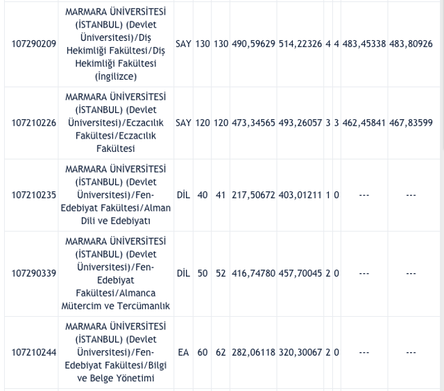 Marmara Üniversitesi taban puanları 2021 ÖSYM 2 yıllık-4 yıllık üniversite bölümleri - Resim: 7