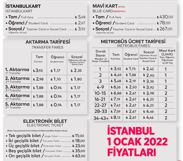 İBB öğrenci kartı yaş sınırı 2022 ne zaman geçerli olacak? - Resim: 0