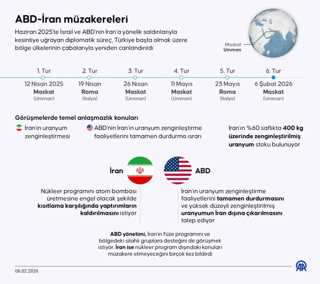 Umman'da kritik görüşme! ABD ve İran arasındaki nükleer müzakereler başladı - Resim: 0