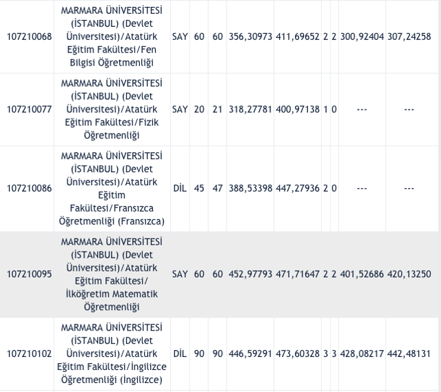 Marmara Üniversitesi taban puanları 2021 ÖSYM 2 yıllık-4 yıllık üniversite bölümleri - Resim: 5