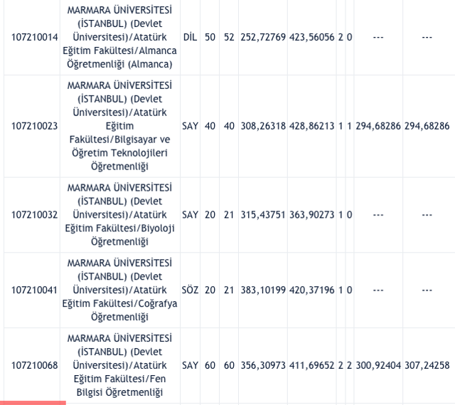 Marmara Üniversitesi taban puanları 2021 ÖSYM 2 yıllık-4 yıllık üniversite bölümleri - Resim: 0