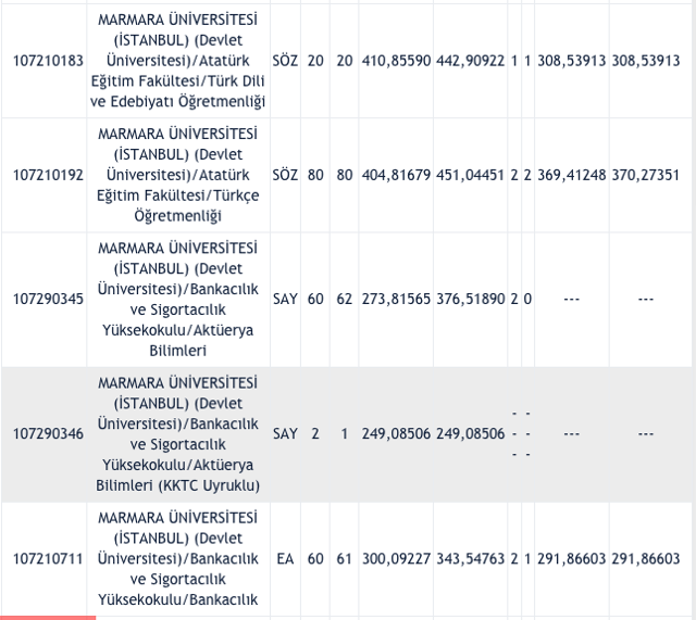 Marmara Üniversitesi taban puanları 2021 ÖSYM 2 yıllık-4 yıllık üniversite bölümleri - Resim: 6