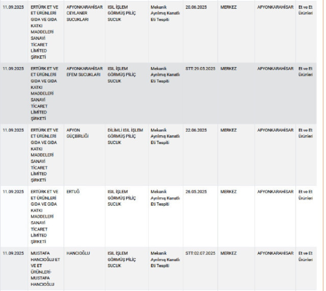3 üründe büyük skandal! Mide bulandıran 19 markadan uzak durun... - Resim: 1