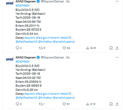 Balıkesir sallanıyor AFAD açıkladı! Peş peşe depremler korku yarattı, en büyüğü 4.2 büyüklüğünde - Resim: 0