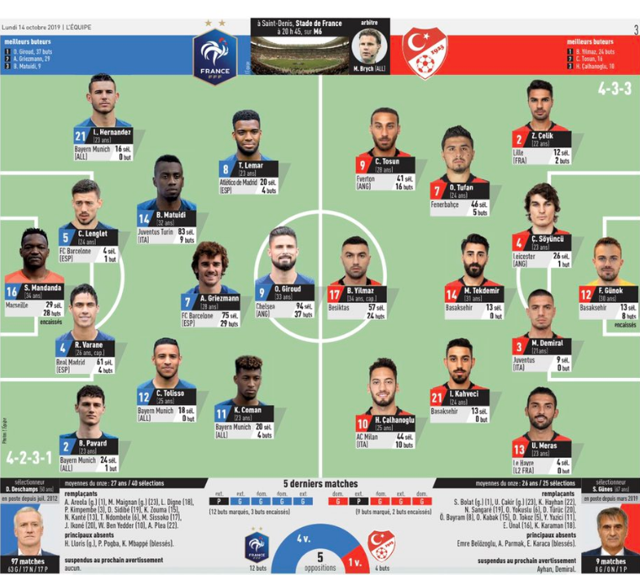 Türkiye maçı öncesi Fransızları korku sardı: Bize düşmanmış gibi mi davranacaklar - Resim: 2