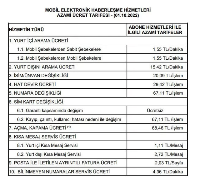 Cep telefonu tarifelerine zam geldi! İşte yen fiyat listesi - Resim: 0