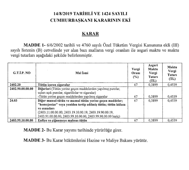 Sigaraya zam mı geldi? Ağustos sigara fiyatları - Resim: 0