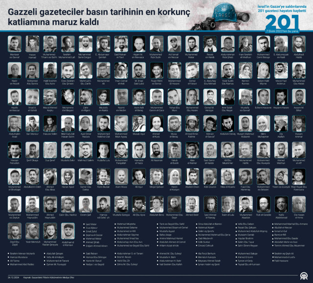 İsrail ordusu Gazze'de canlı yayın aracını bombaladı! 5 gazeteci öldü - Resim: 2