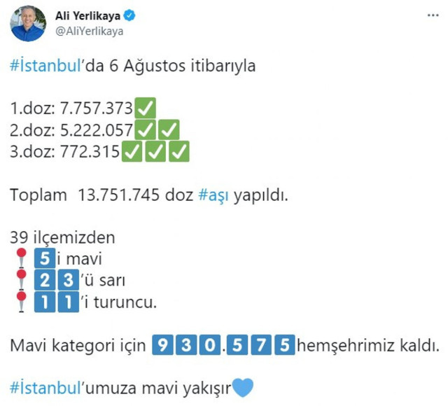 İstanbul'da aşısızların sayısı bir milyonun altında! Vali Ali Yerlikaya son rakamları paylaştı - Resim: 0