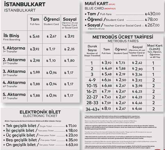 Metrobüs elektronik tek basım bilet ne kadar 2022 ücret tarifesi - Resim: 0