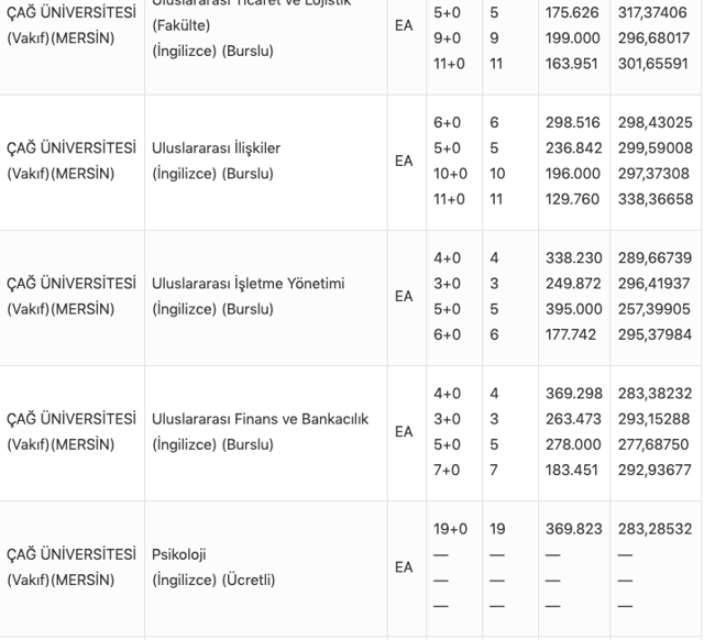 Marmara Üniversitesi taban puanları 2021 ÖSYM 2 yıllık-4 yıllık üniversite bölümleri - Resim: 2