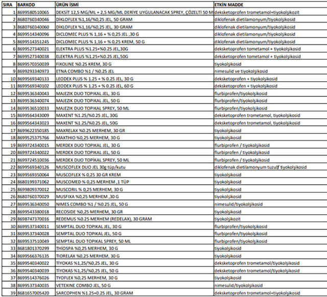 Kas ağrılarında kullanılan Majezik dahil 39 ürün için toplatma kararı! İşte o ürünler - Resim: 0